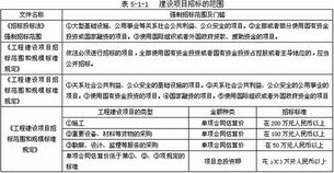 考生之家 心系考生，服务为先的招投标代理服务典范