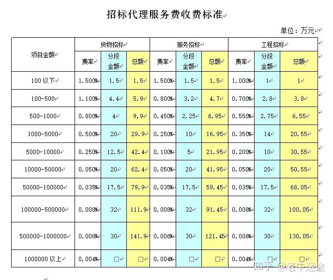 安徽省招标集团实力解析 招投标代理服务的专业性与信赖度